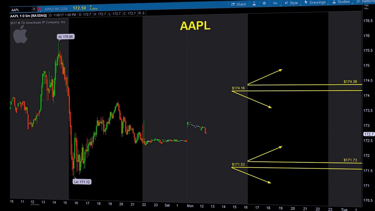 trade  recommendations  nov.06.17