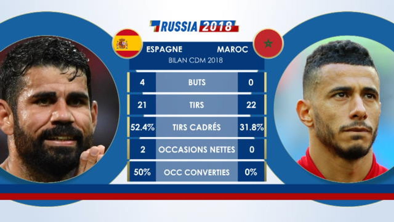 Le Face à Face - Espagne vs. Maroc