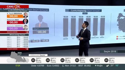 Oy verme işlemi sona erdi