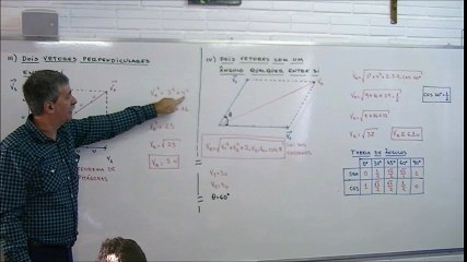 Algebra Vetorial - Vetores em direções diferentes
