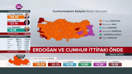 Seçimden ilk sonuçlar