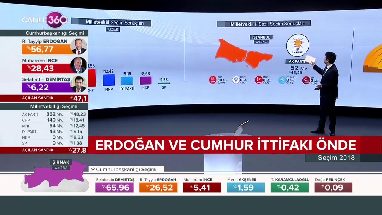 İstanbul'da son durum