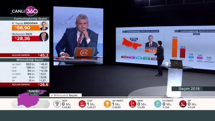 Erdoğan ve Cumhur İttifakı önde