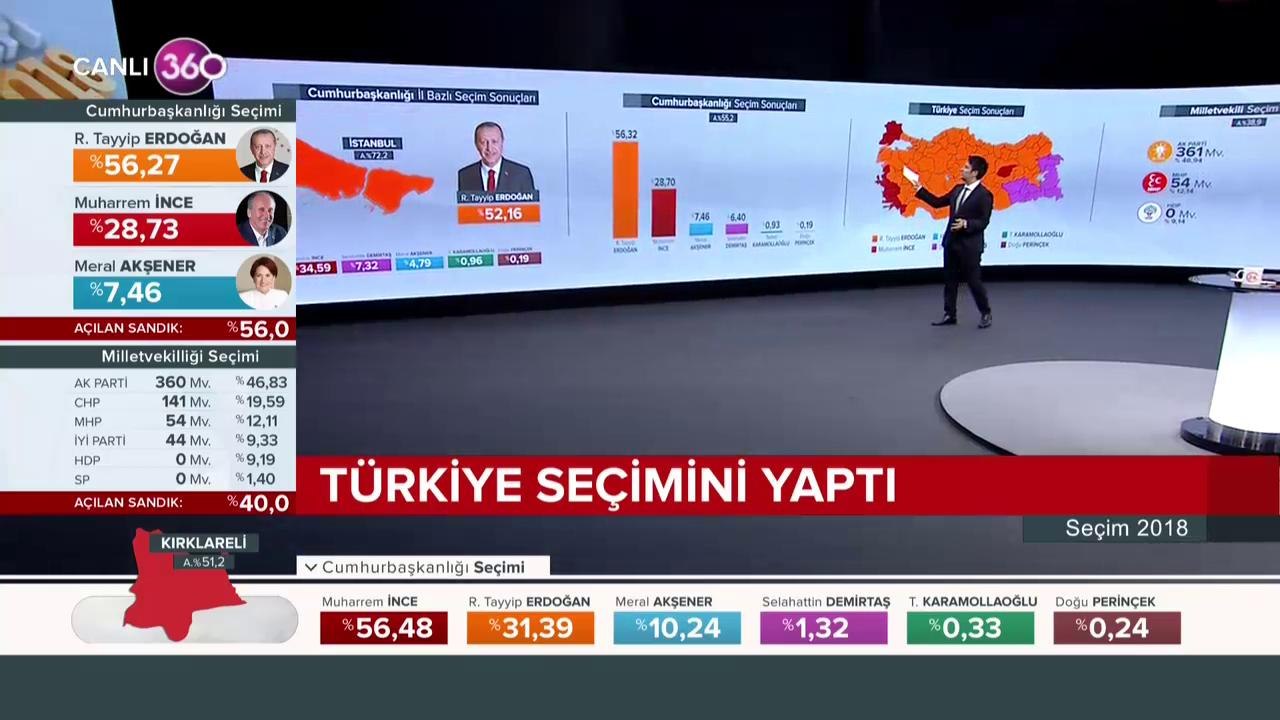 Seçimde son durum