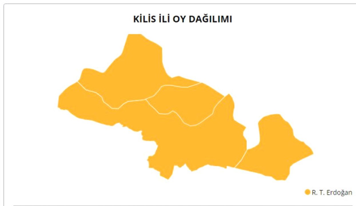 24 Haziran 2018 Kilis Cumhurbaşkanı Adaylarının Oy Oranı Ne Oldu? 24 Haziran 2018 Kilis'te Sandıkta Kim Kazandı?