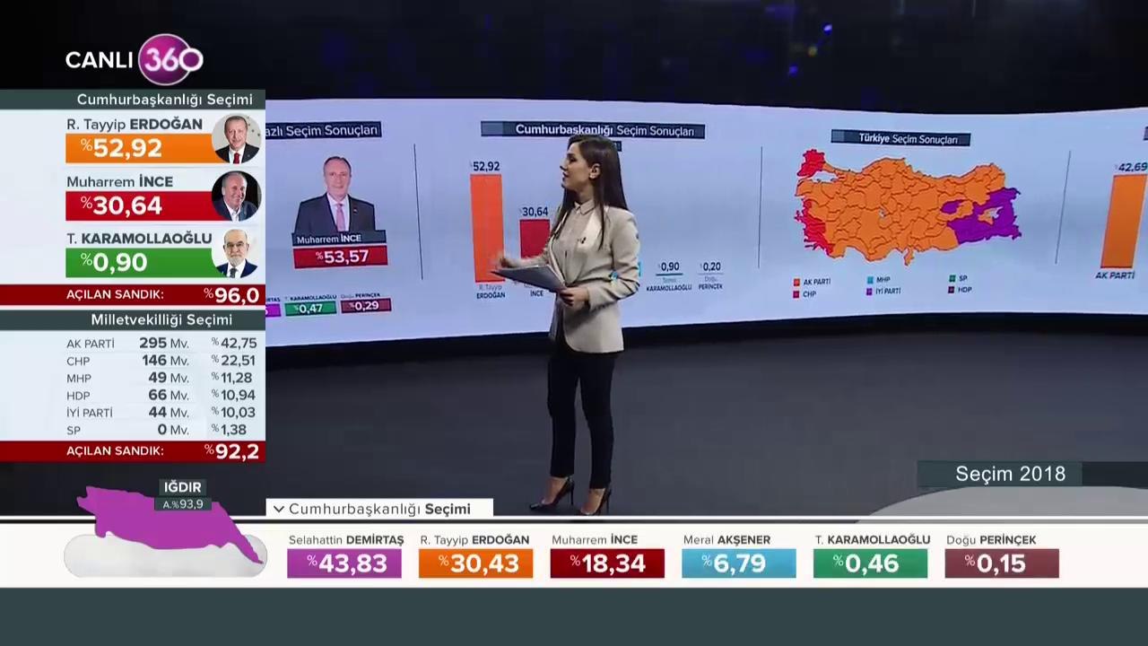 Cumhurbaşkanı Recep Tayyip Erdoğan, Huber Köşkü'nde