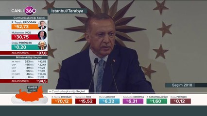 Cumhurbaşkanı Erdoğan, konuşmasını yapıyor