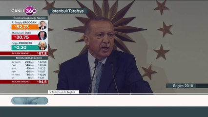 Cumhurbaşkanı Erdoğan, konuşmasını yapıyor