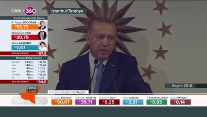Cumhurbaşkanı Erdoğan, konuşmasını yapıyor
