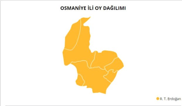 24 Haziran 2018 Osmaniye Cumhurbaşkanı Adaylarının Oy Oranı Ne Oldu? 24 Haziran 2018 Osmaniye'de Sandıkta Kim Kazandı?