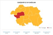 24 Haziran 2018 Eskişehir Cumhurbaşkanı  Adaylarının Oy Oranı! 24 Haziran 2018 Eskişehir'de Sandıkta Kim Kazandı?