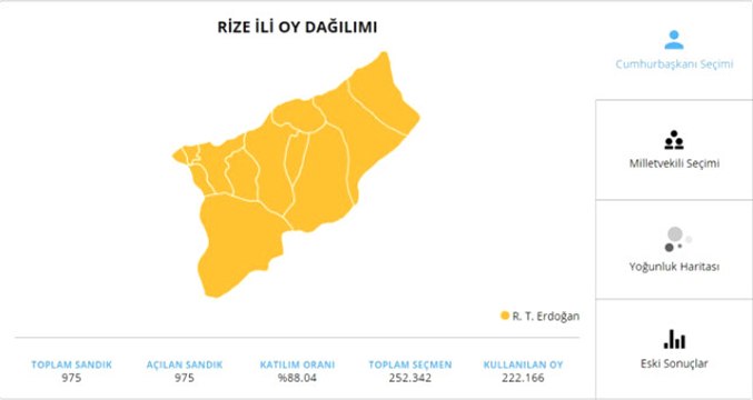 24 Haziran 2018 Rize Seçim Sonuçları! 24 Haziran 2018 Rize'de Sandıkta Kim Kazandı?