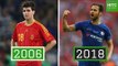 7 Youngest Players at the 2006 World Cup: Where Are They Now?