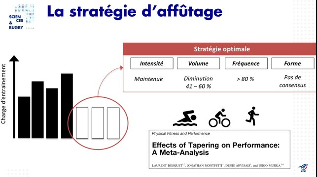 Affûtage et pic de performance physique en rugby à 7 (B.Marrier)