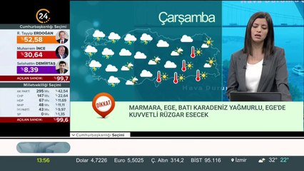 Türkiye'nin havası