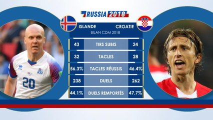 Le Face à Face - Islande vs. Croatie