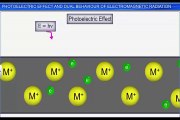 (5)CBSE Class 11 Chemistry, Structure of Atom 5, Photoelectric Effect & Behavior of Elect.  Radiatio