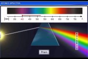 (6)CBSE Class 11 Chemistry, Structure of Atom – 6, Atomic Spectra