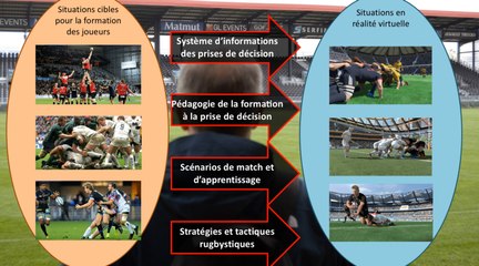 Prise de décision : outil de simulation pour former les leaders de jeu (J.Argusa)