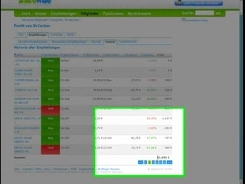 Was bietet sharewise?