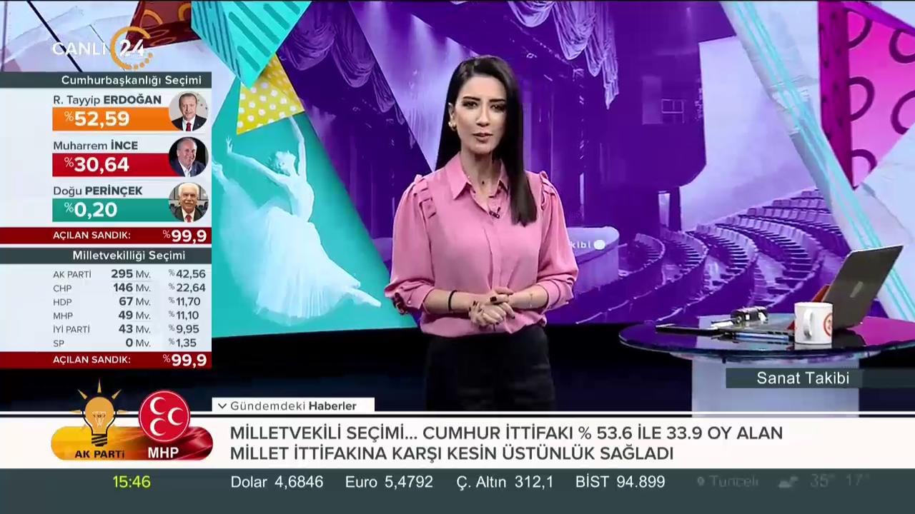 Sanat Takibi