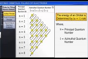 (11)CBSE Class 11 Chemistry, Structure of Atom – 11, Atomic Orbitals  Filling of Electrons