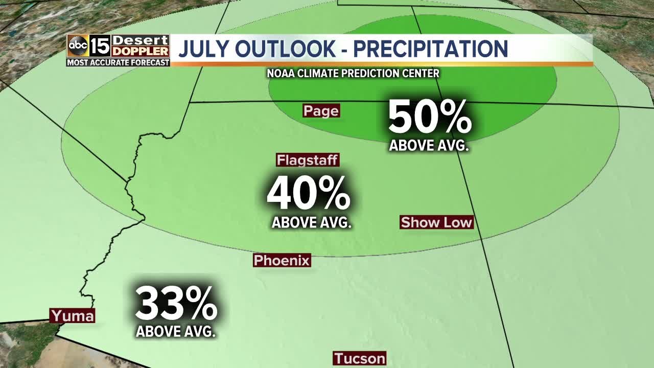 Temperatures going back up in Phoenix