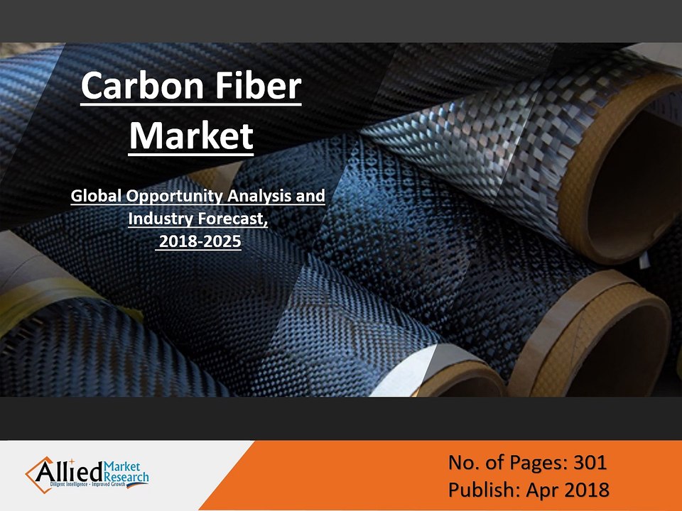 Carbon Fiber Market to Witness Major Growth in Coming Years