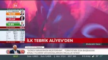 İlk tebrik Aliyev'den