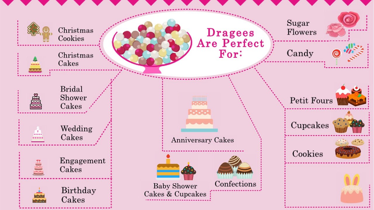 Color Dragees – A Truly Stunning Touch of Elegance for Confections