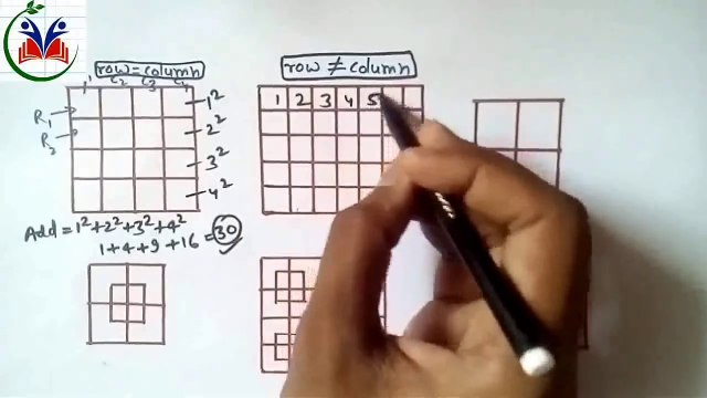BEST TRICKS OF COUNTING OF SQUARES PART-01 | REASONING TRICKS | SSC 10+2, SSC CGL & RAILWAYS