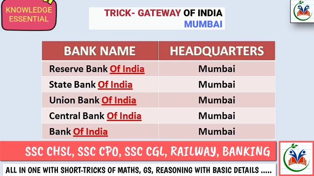 Tricks of Bank Headquarters | General Awareness | SBI & IBPS PO/CLERK | For All Competitive Exams