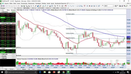 AO VIVO: Pesos-pesados do mercado guiam o Ibovespa para a terceira alta consecutiva.