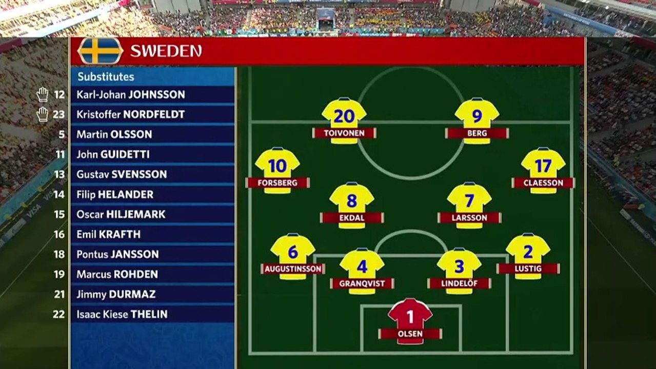highlights - Mex 0-3 Swe