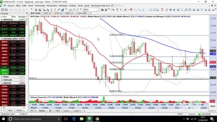 Petrobras, BB e B3: a resistência em comum para essas blue chips