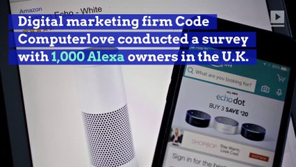 This Is What People Are Actually Asking Amazon’s Alexa