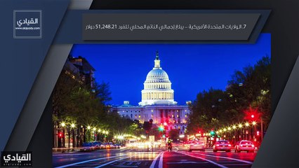 فيديو: أبرز 10 دول معروفة بثراء سكانها