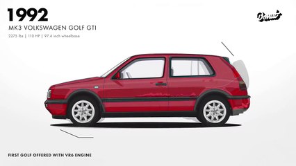 فولكس واجن جولف وتطورها منذ 1975 وحتى 2016 بالفيديو