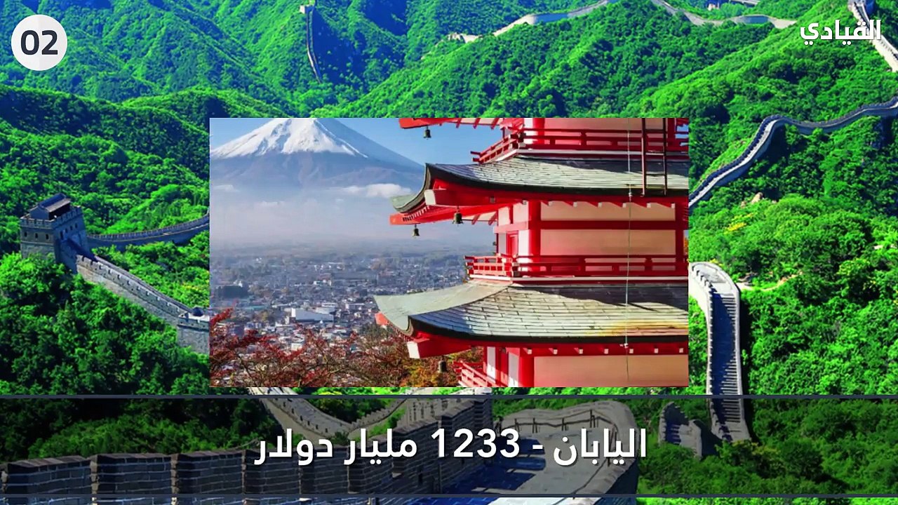 فيديو: أغنى دول العالم من حيث الاحتياطي النقدي...