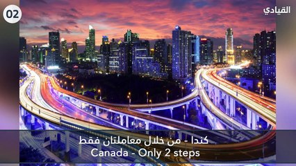 دول العالم الأفضل لبداية الشركات الناشئة