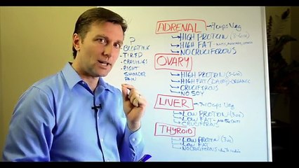 What to Eat for Your Body Type_