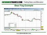 Trading Flag and Pennant Chart Patterns Part 1