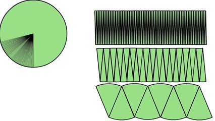 Area of a circle, how to get the formula.