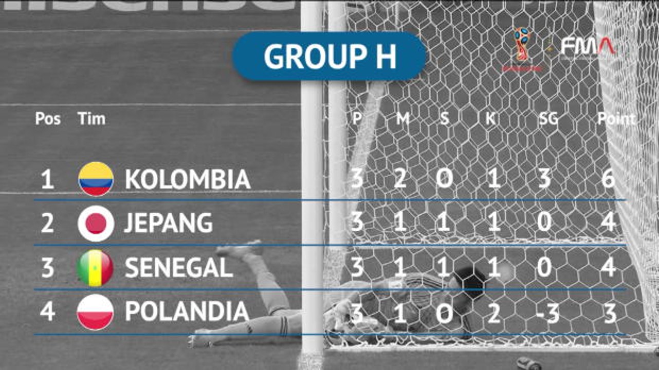 Review Group H