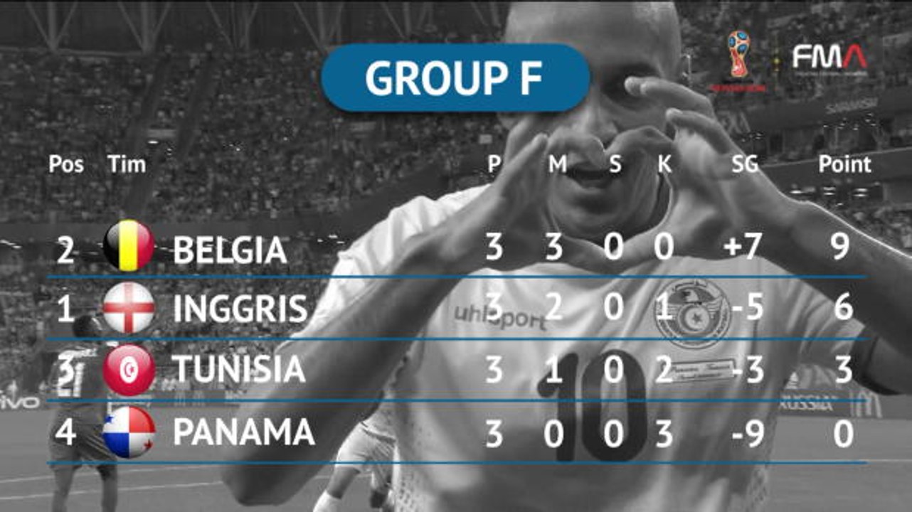 Review Group G