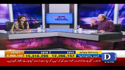 Nusrat Javed Imran Khan baba farid