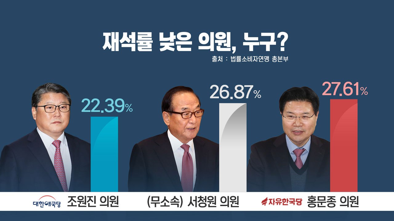 '출첵'만 하고 사라지는 국회의원, 누구? / YTN