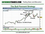 Trading The Flag and Pennant Chart Patterns Part  2