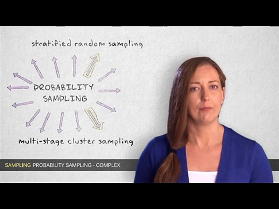 4 Stratified Sampling and Multi-stage Cluster Sampling
