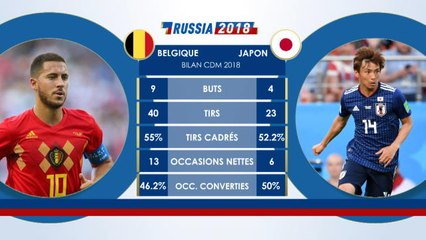 Le Face à Face - Belgique vs. Japon